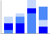 Vertical overlapping bar chart